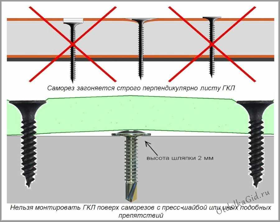 Направляющий лист. Шуруп самонарезающий (TN) 3,5*35. Саморез под ГКЛ 12.5. Какими саморезами крепить гипсокартон к профилю. Саморезы для прикручивания ГКЛ.