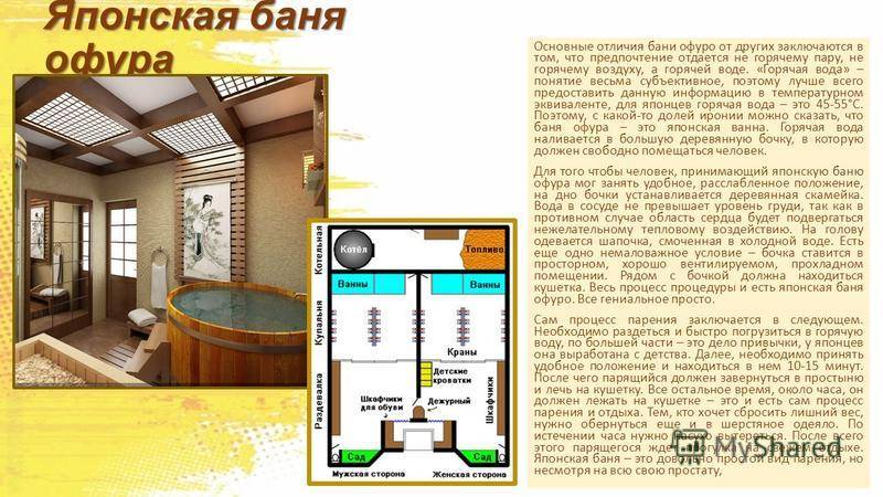 Чем отличается баня от сауны. Температура в японской бане. Сауна и баня различия. Отличие бани от сауны. Русская баня и сауна отличия.