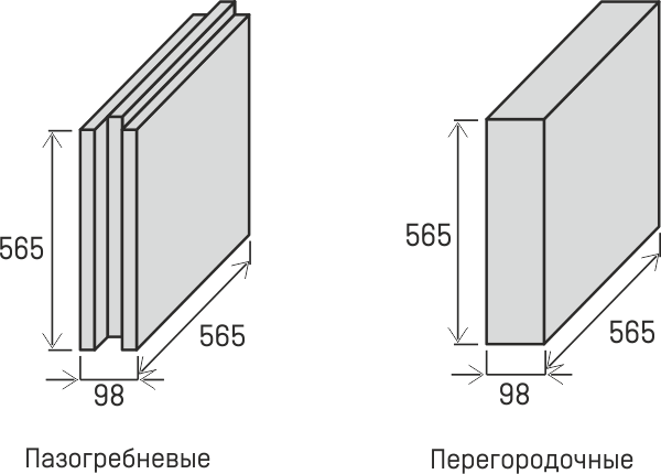 Гипсовая перегородка толщина