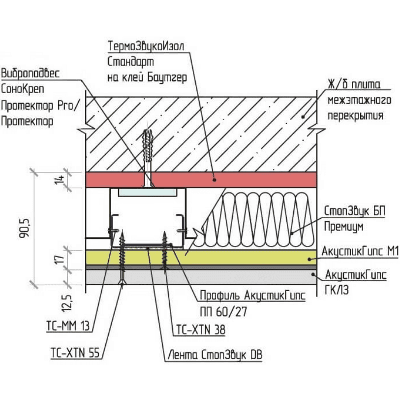 Толщина потолка. Каркасная звукоизоляция чёртёж. Стандарт м1 звукоизоляция. Звукоизоляция схема мембрана. Схемы установки звукоизоляции.