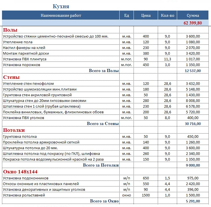 Расценка обоев. Как выглядит смета на строительные работы образец. Пример локальной сметы на отделочные работы. Как делать смету на отделочные работы образец. Образец составления сметы на строительные работы в таблица.
