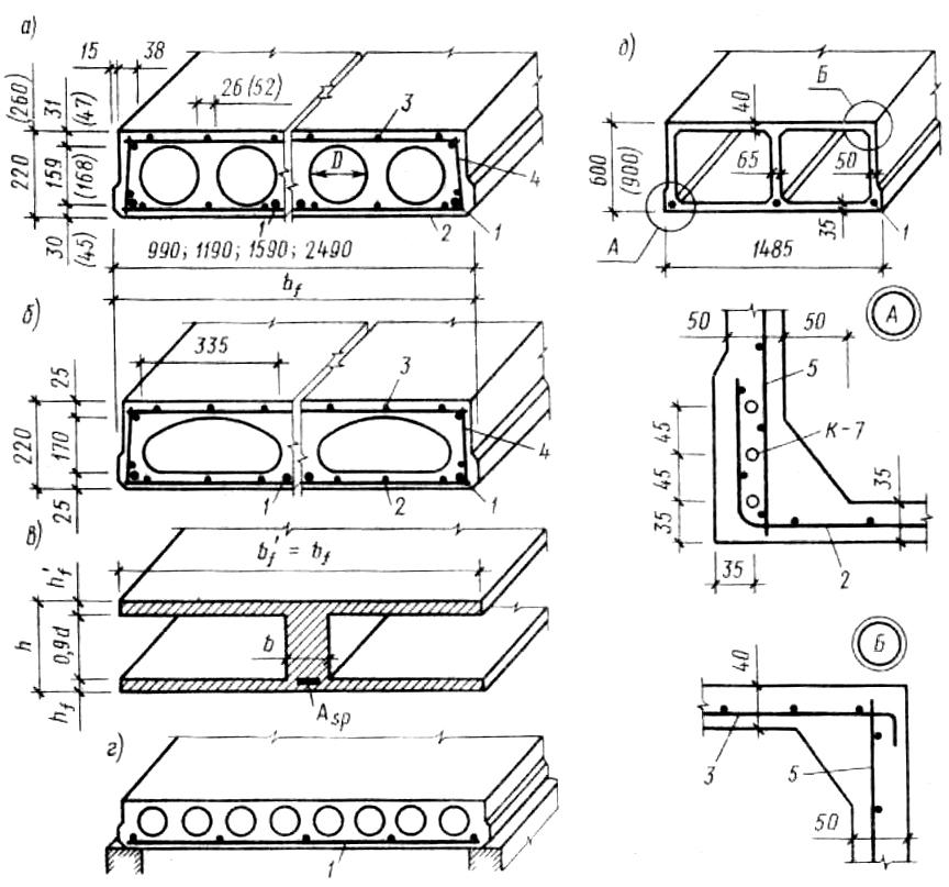 Арматура в плите перекрытия схема