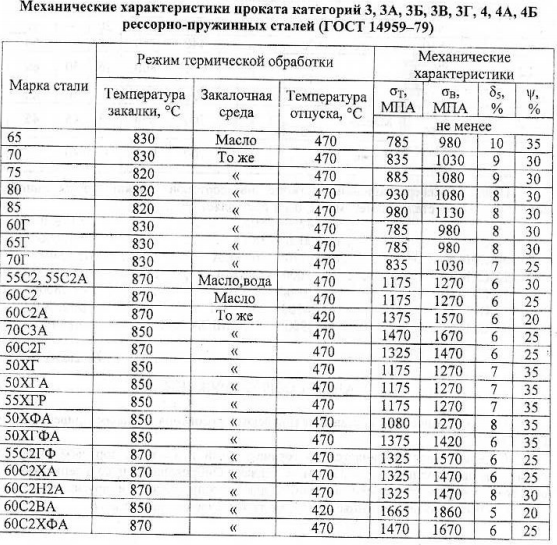 Проволока твердость