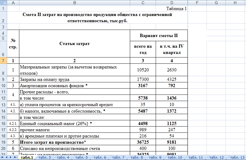 Смета на оказание услуг образец