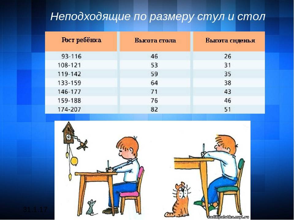 Высота класса. Размер стола и стула по росту ребенка. Высота стола и стула для ребенка в зависимости от роста. Высота стула для школьника. Высота стула для ребенка по росту.