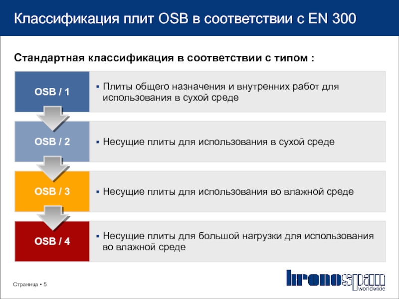 Вредность осб плиты