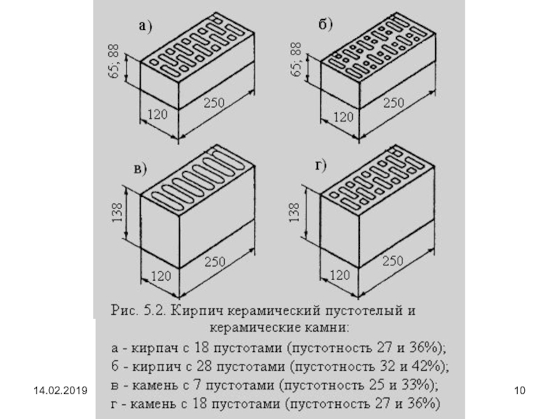 Размер кирпича 1нф. Кирпич керамический пустотелый Размеры. Толщина глиняного кирпича. Ширина пустотелого кирпича. Кирпич глиняный габариты.