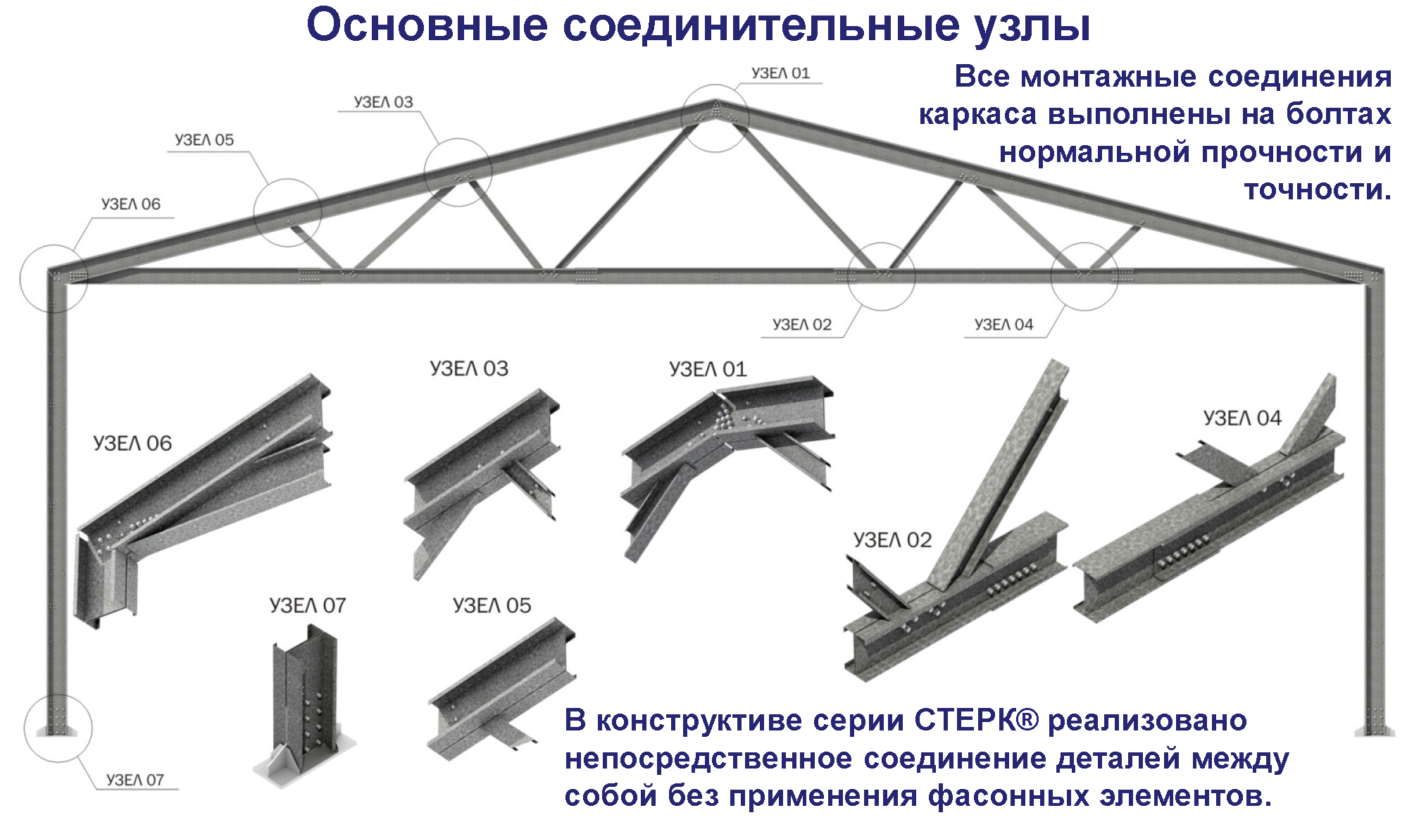 Узлы соединения стального каркаса