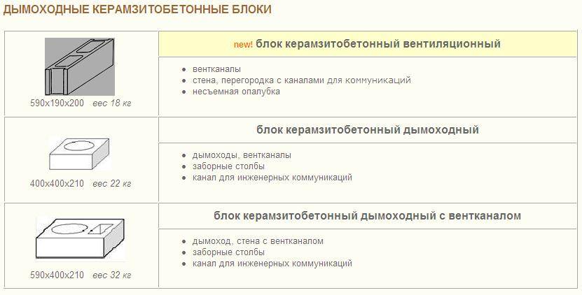 Вес блока. Масса 1м куб керамзитобетонных блоков 40х20х20. Блок керамзитобетонный 200х100х400 вес. Вес керамзитобетонного блока 400х200х200 полнотелого. Вес керамзитобетонного блока 400х200х200.