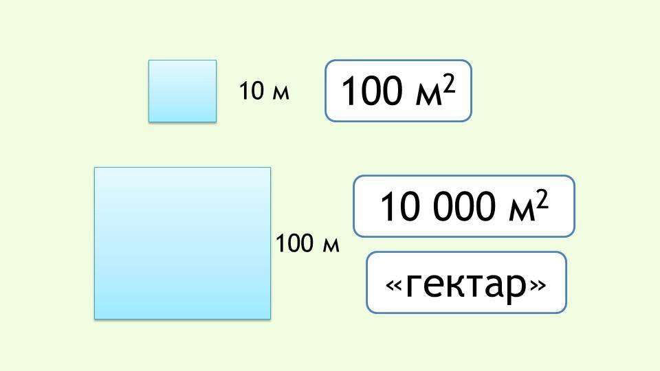 Площадь метры квадратные в га