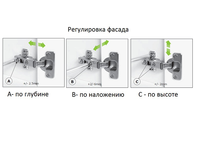 Настройка шкафа. Регулировка мебельных шарниров. Петля MS Slide on вкладная 110* Art. 51.MS15.05.15.0, FGV (аналогтмц621867). Регулировка мебельных петель. Регулировка петель мебельных дверей.