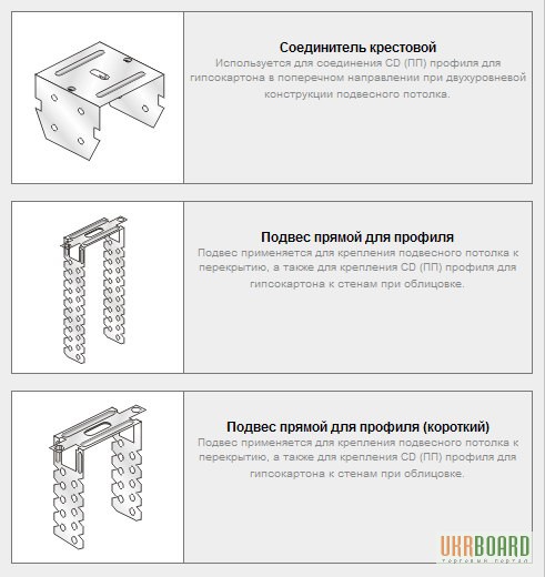 Подвес для гипсокартона чертеж