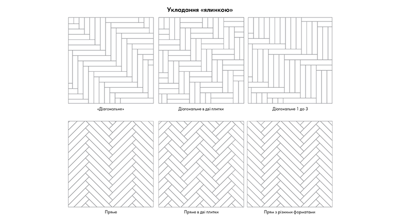 Укладка ламината рисунок укладки
