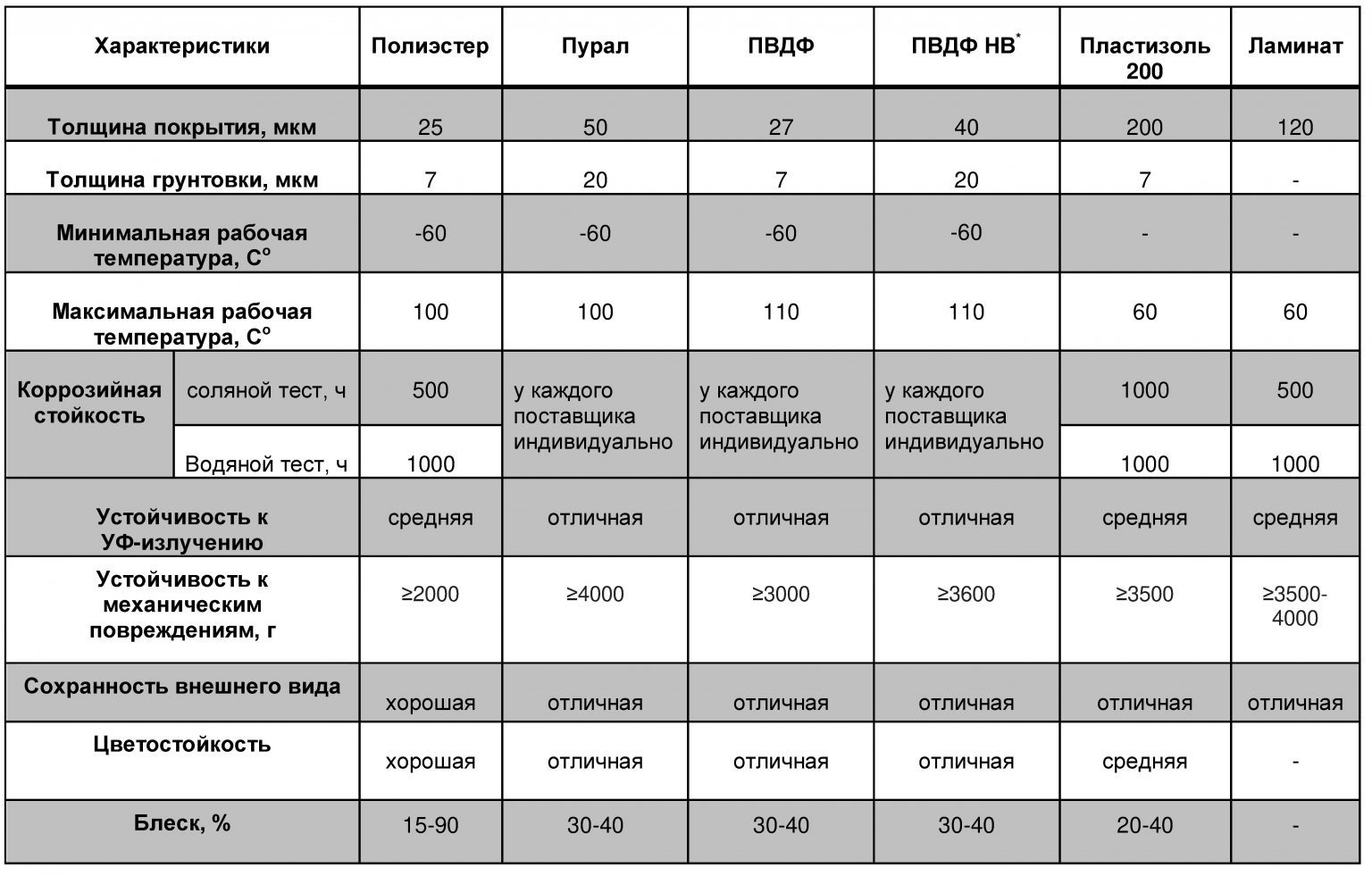 Цсп плита характеристики и применение